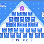 이 <b>등수</b> 베네핏 포함이야??