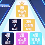 [프듀X] 컨셉평가 현장투표 1위한 연습생ㄷㄷ