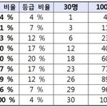[댓글부탁해] 고2 정시<b>파이</b>턴데
