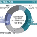 여기는 개나<b>소나</b> 300~400번대..