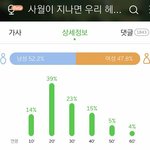 [EXO] 야 <b>사월</b>이 성비래