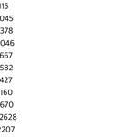 [프듀X] 뭐노 진짜,,, 중고<b>듀스</b>냐