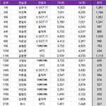 [프듀X] 네캐 직캠 <b>하트수</b>