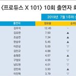 <b>이대로</b> 데뷔했으면 좋겠다