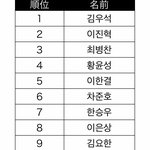 [프듀X] <b>무의식</b> 데뷔조 대박이넼ㅋㅋㅋ
