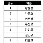 [프듀X] 무의식데뷔조 ㅈㄴ안맞는데?