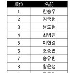 [프듀X] <b>이대로</b>면 덕질할거냐