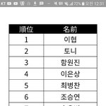 [프듀X] <b>무의식</b> 데뷔조