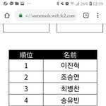[프듀X] 와 이거 진짜 <b>정확</b>하네