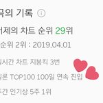 [EXO] 사월이 100일 연속 썩수 <b>TOP</b>100 진입