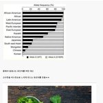 [댓글부탁해] 한국인이 <b>체취</b>를 버린 대신 얻은 것