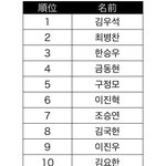 [프듀X] 나랑 <b>취향</b>같은사람!(취존해죠,,)