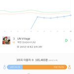 [EXO] 대중은 믿고 거르는 백현 솔로...<b>남성</b>비율 24%.....