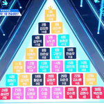 [댓글부탁해] <b>유가</b>릿 움직여 팀내 같은 순위끼리 붙어있네