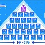 [댓글부탁해] <b>표수</b> 진짜 다닥다닥이라 무섭다