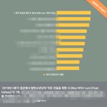 [방탄소년단] ㄱㅏ온 2분기 <b>결산</b>