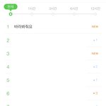 [방탄소년단] 멜롱 실검현황ㅋㅋㅋㅋㅋ