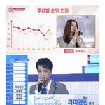 [프듀X] 주결경=라이관린=안유진=???