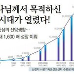 기독교핫이슈) 신천지 실체가 궁금하다