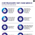 기독교핫이슈) 신천지 실체가 궁금하다