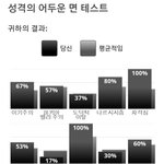 [드루와] 얘드라 심심하면 어두운면테스트 해봐