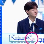 [프듀X] 이 시각 정모<b>앰들</b>