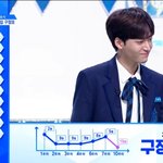 [프듀X] 이번시즌 주결경-라이관린-안유진롤은