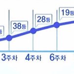 조승연 그래프 씹어<b>지네</b>
