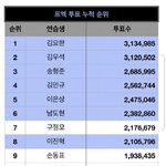 [프듀X] X는 <b>구정</b>모여야 함