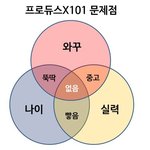 [프듀X] 근데 진짜 이거 다 <b>충족</b>하는 연생있냐