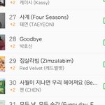 [드루와] 확실히 sm은 그룹보다 솔로 음원이 좋은듯
