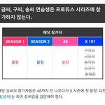 [프듀X] 프엑에서 <b>징크스</b> 많이 깨질듯