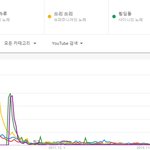 [프듀X] 세대별 <b>보이</b>그룹 히트곡 TOP5.JPG