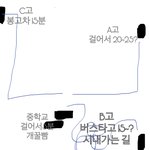 [댓글부탁해] 얘들아 나 고등학교 추천점 ㅠㅠ