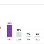 [ㅈㄱㄴ] 찐급식픽이네