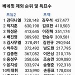 [모두드루와] 프듀2와 프듀X101 <b>생방</b>전 2픽 투표수 비교