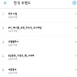 [프듀<b>X</b>] #금동현_구정모_<b>팬</b>_사과해