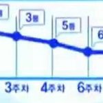 [프듀X] <b>은상</b>앰들 정신차려