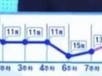 [모두드루와] 차준호 <b>영업</b>글 없대서 대놓고 쓴다
