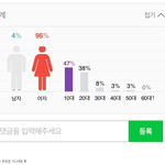 [프듀<b>X</b>] [스압]재미로 보는 프듀 연습생들 <b>팬</b> 연령층.