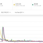 [프듀X] 워너원 나야<b>나가</b> 이정도 히트곡이었어?