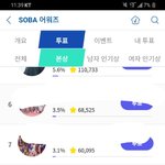 [NCT] 투표차 얼마안난다!!!