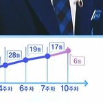 [프듀X] 아무리 여기서 조승연 까봤자
