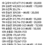 [프듀X] 프엑 정병존 <b>표수</b> ㄷㄷ