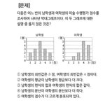 [댓글부탁해] 중3 산포도 이거 왜이런거야?