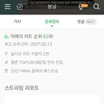 [방탄소년단] 봄날 이용자수 <b>성비</b> 봐봐