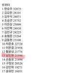 [프듀X] <b>남도현</b> 이래도 무조건 데뷔한다고?