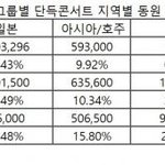 [모두드루와] 방탄콘 왜 이<b>따구</b>로해?