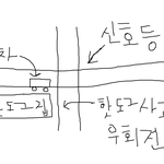 대놓고 잠깐 핫도그사러간게잘못인가요? 그걸못참고 <b>클락션</b>울리는 사람들