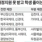 부실 대학 <b>목록</b>